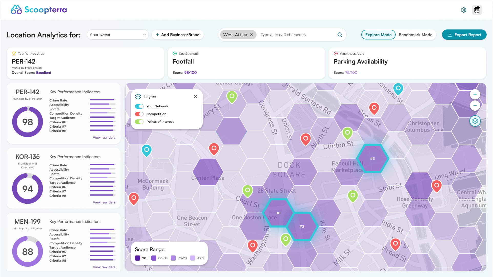 Explore the full market context