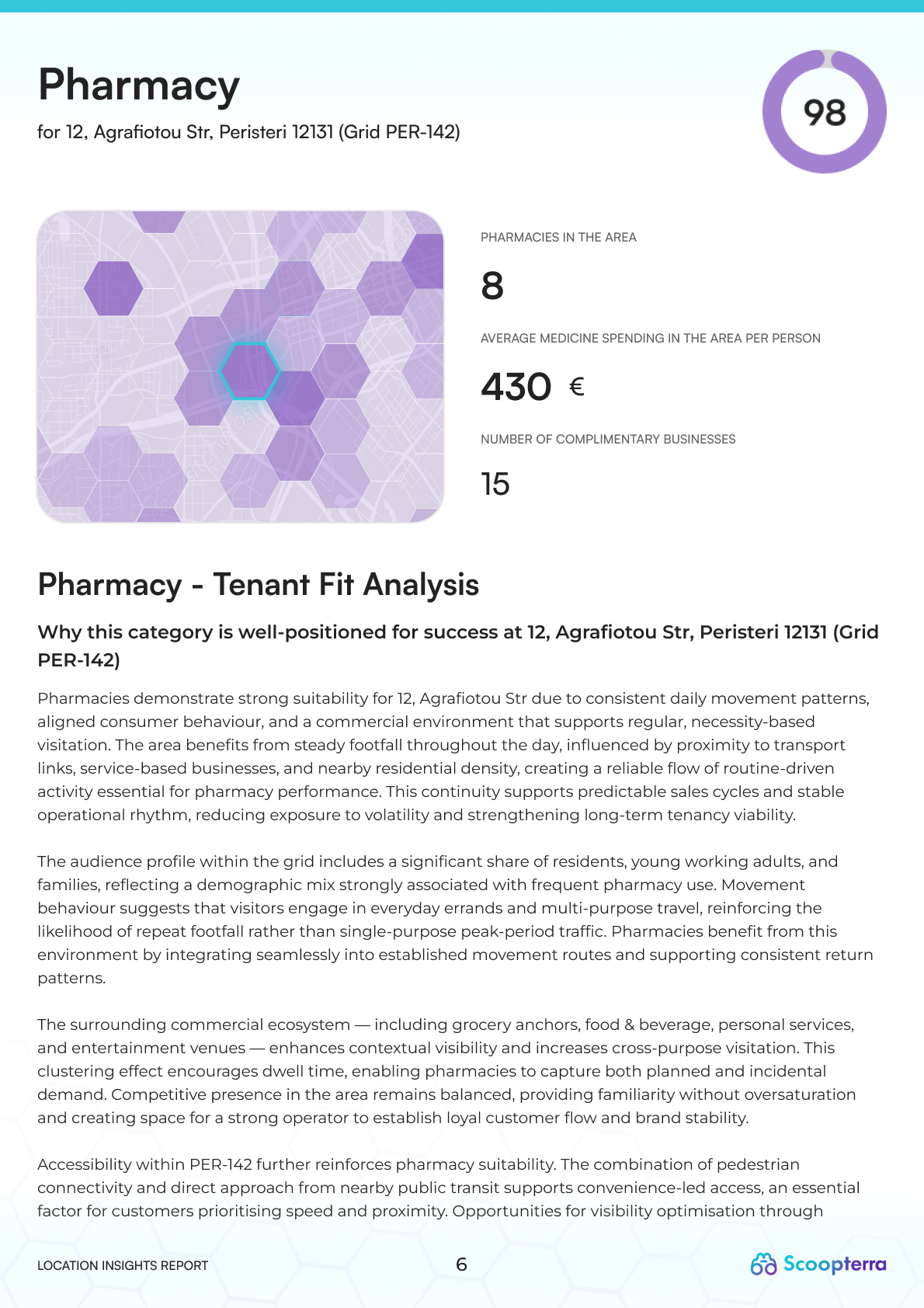 Sample asset potential report